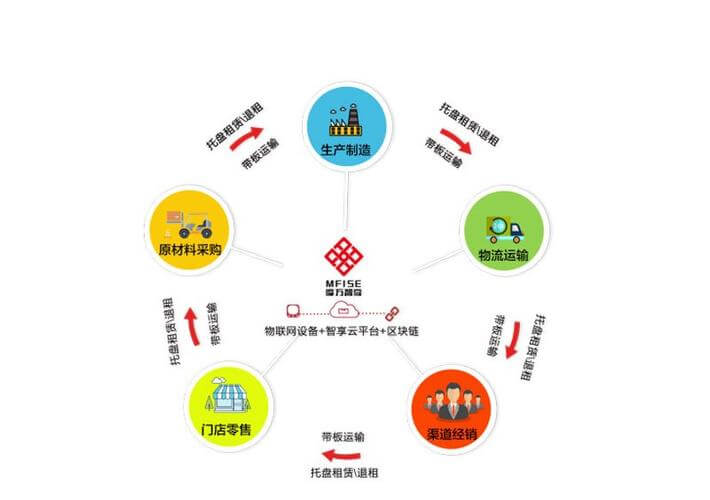 个人档案在自己手里如何处理