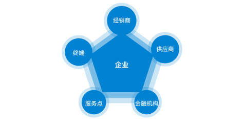 人才引进规定服务期是什么意思